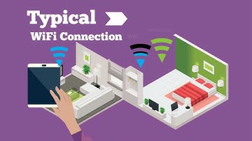 D-Link DSL-2877AL Wireless Autozone with DMG-112A