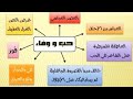 نص حب و وفاء الصف الثاني الثانوي 