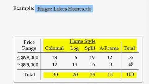 Business Statistics lecture 2 -- Tabular and Graphical data summary