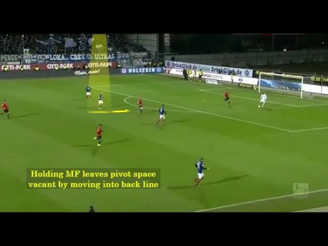 Holstein Kiel Build-Up Rotations