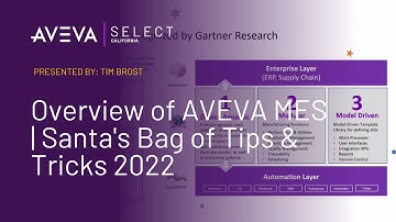 Overview of AVEVA MES | Santa