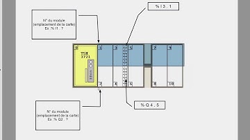 AFFECTATION DES ENTREES SORTIES AUTOMATE