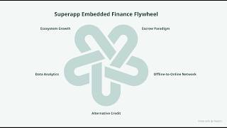 Why the Wallet Is the Wedge for Superapp Financial Ecosystems