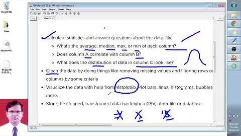 Sentiment analysis using Pandas and Matplotlib in Python