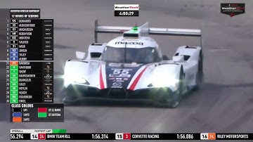Part 3 - 2021 Mobil 1 Twelve Hours Of Sebring Presented By Advance Auto Parts