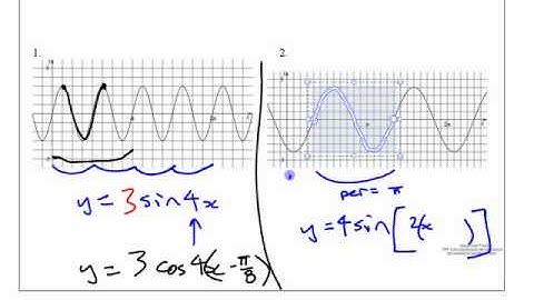 PC12 5.1-5.2 f - Period Changes in Sine & Cosine - part 2 (from PM12 - 4.2a)