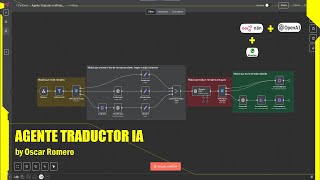 Traductor IA en WhatsApp con n8n | Español ↔ Portugués | Texto, Imagen y Voz screenshot 4