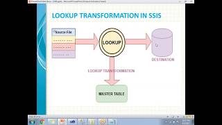 Lookup Transformation in SSIS