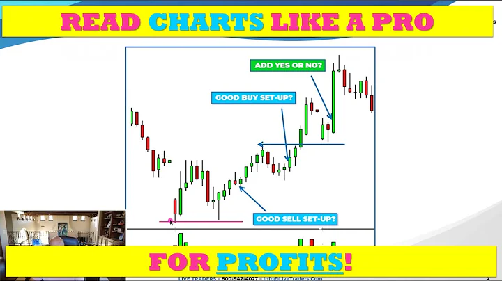 How to READ & PROFIT from STOCK CHART's Like a PRO! - DayDayNews