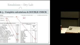 Compounding Lab Sessions - Emulsions & Gels