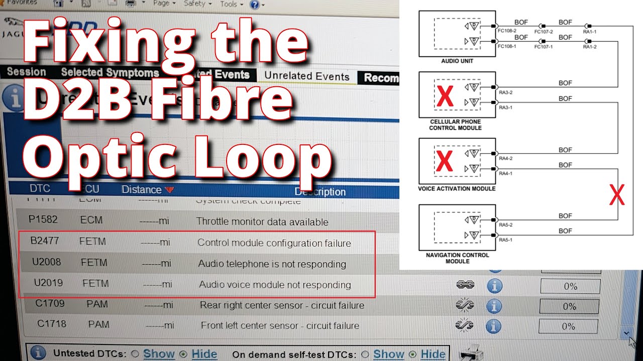 Jaguar S-Type Bluetooth & Voice Failure FIXED | D2B Fibre Optic Fault (U2603) - Part 18