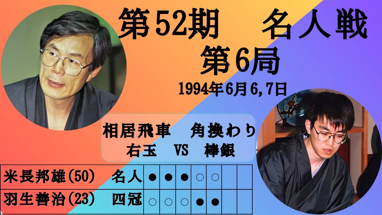 Shogi] AI analysis of a famous game: Game 6 of the 52nd Meijin