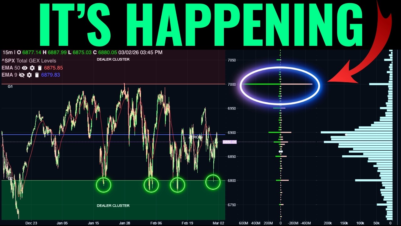 Почему индекс SPX продолжает удерживаться на этом уровне, но волатильность растет?