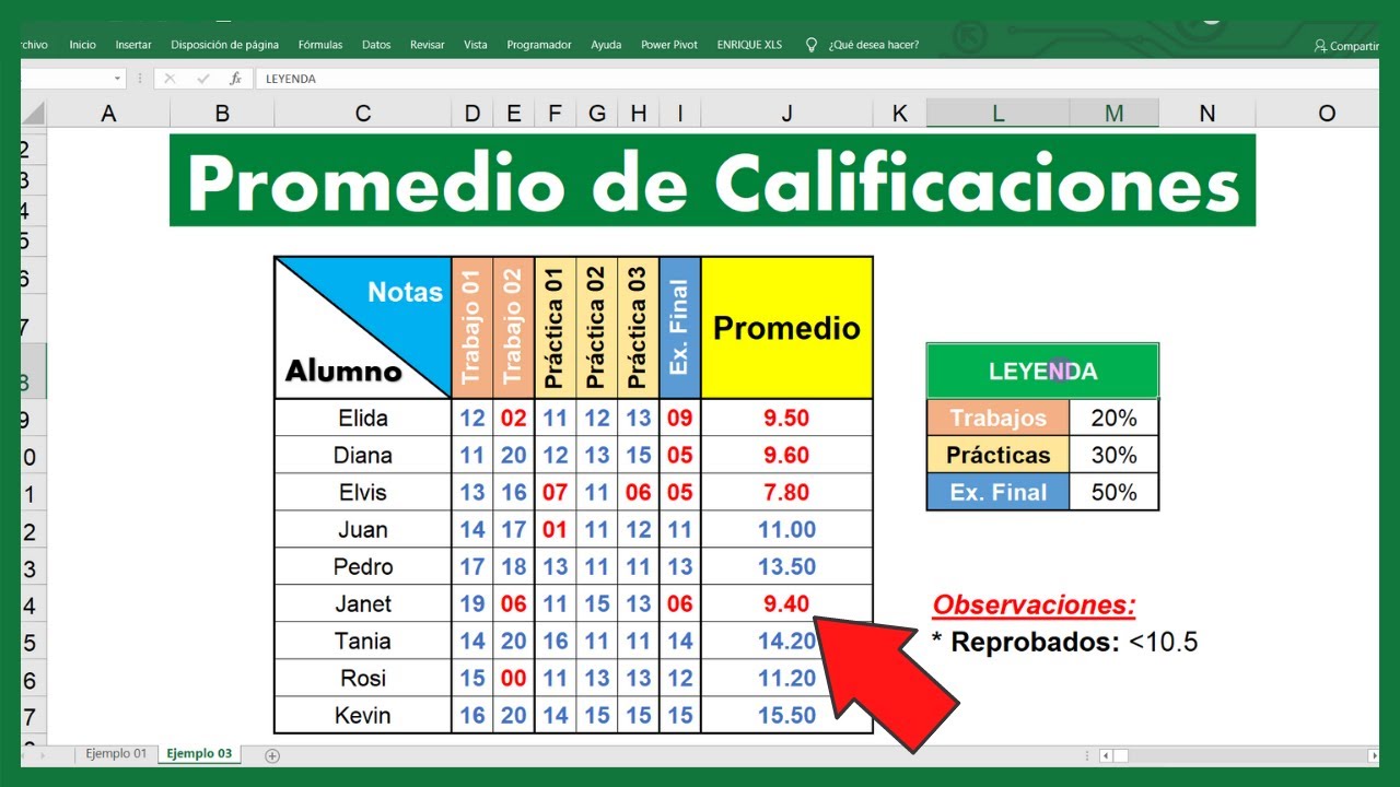 Como se calculan los porcentajes