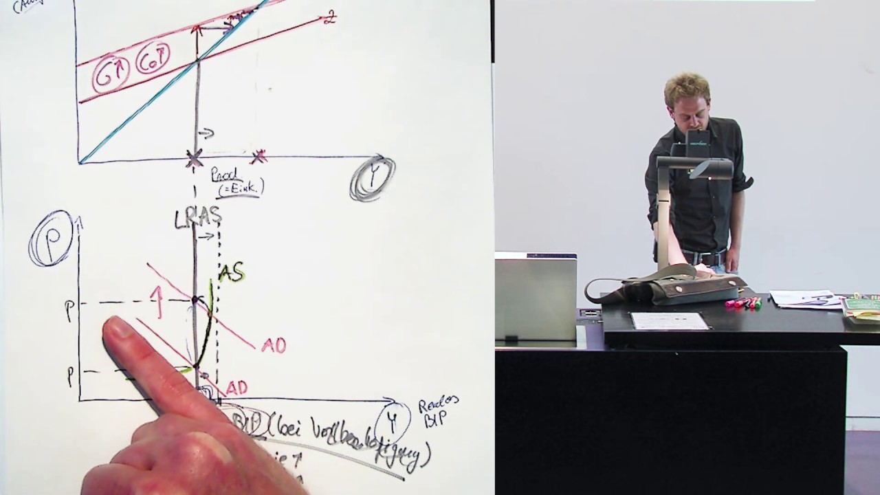Update Das AS-AD-Modell: Theoriegeschichtliche Interpretation der Enstehung (12.9)