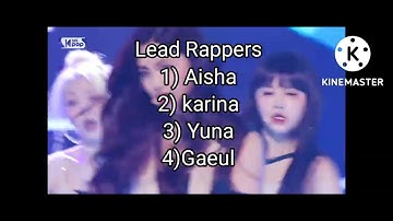 Ranking Itzy, Everglow, Aespa, I