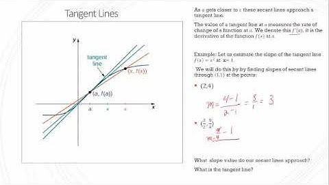Calculus 1, Section 2.1