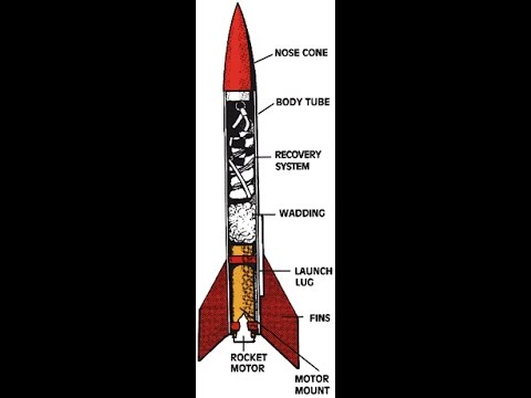 Video: Raket Yanacağı Necə Hazırlanır
