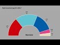 03 Die Nationalratswahl in Österreich. Von der Stimme zum Mandat