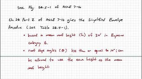 Structural Analysis - Video 16:  Wind Load Introduction (Ref. ASCE 7-16)