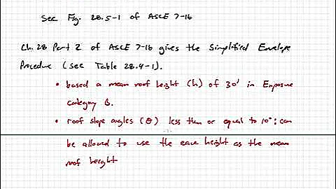 Structural Analysis - Video 16:  Wind Load Introduction (Ref. ASCE 7-16)