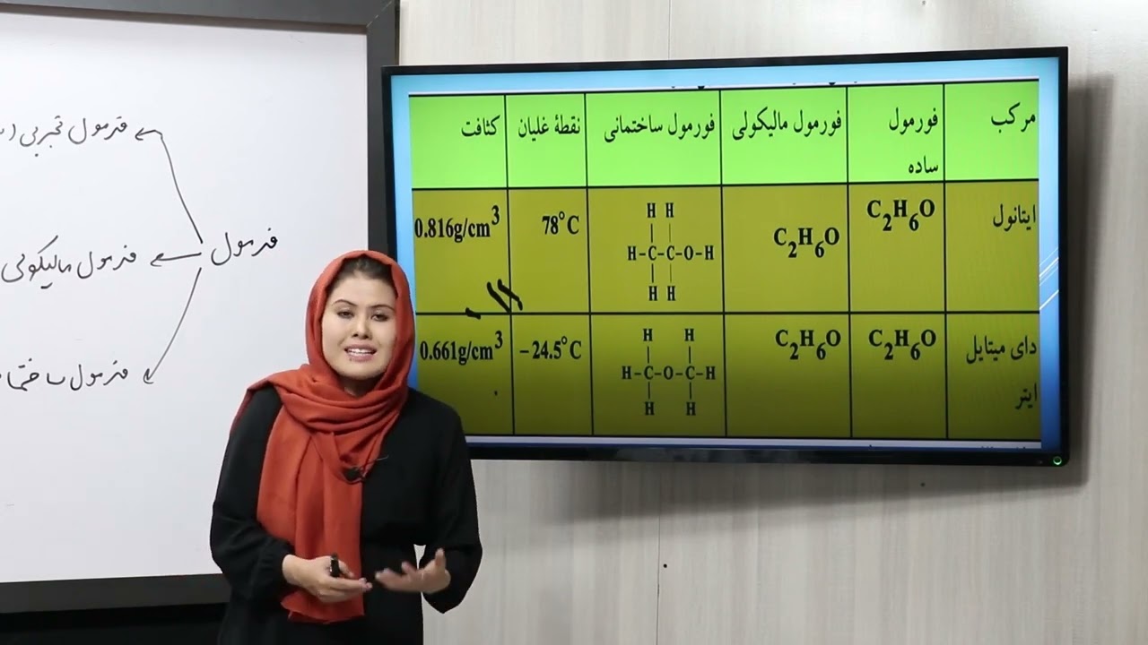 9.صنف دوازدهم-مضمون کیمیا-فورمولی مالیکولی الکانها، فورمول های ساختمانی، طرز نوشتن فورمول  ساختمانی