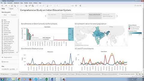 ISB CBA Batch 9 Data Visualization Group Project
