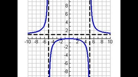 Day 5 HW   #4   Graphing Rational Functions