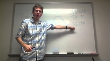 Introduction to Z-scores