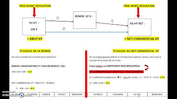 Différence entre calcul remise et calcul net commercial