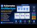 Kubernetes Architecture | Cluster, Control Plane, Worker Nodes, Pods, Services & Ingress
