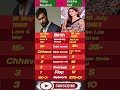 Vicky Kaushal vs Katrina Kaif | Net Worth, Movies, Age, Lifestyle | Power Couple Comparison