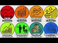 Every Investment Philosophy Explained