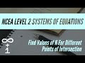 Find Values of K For Different Points of Intersection