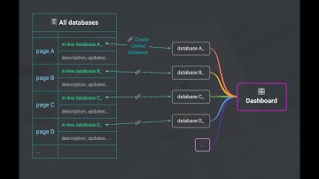 177 Notion tutorial lite: No.37 dashboard-1：仪表盘准备（Dashboard Prepare）