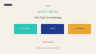 HSA Triple Tax Advantage Explained (2026) — Contribute, Invest, Withdraw