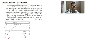A monochromatic light is travelling in a medium of refractive index n = 1 6.It enters a stack of gla