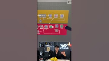 n8n automation workflow ลับ สร้างยอดวิว + รายได้หลักแสน