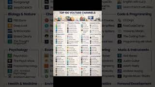 This are not just 100 youtube channel 😱📈#shortsfeed #ai #shortsvideo #trendingonshorts #fyp#shorts
