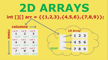 2D Arrays in Java