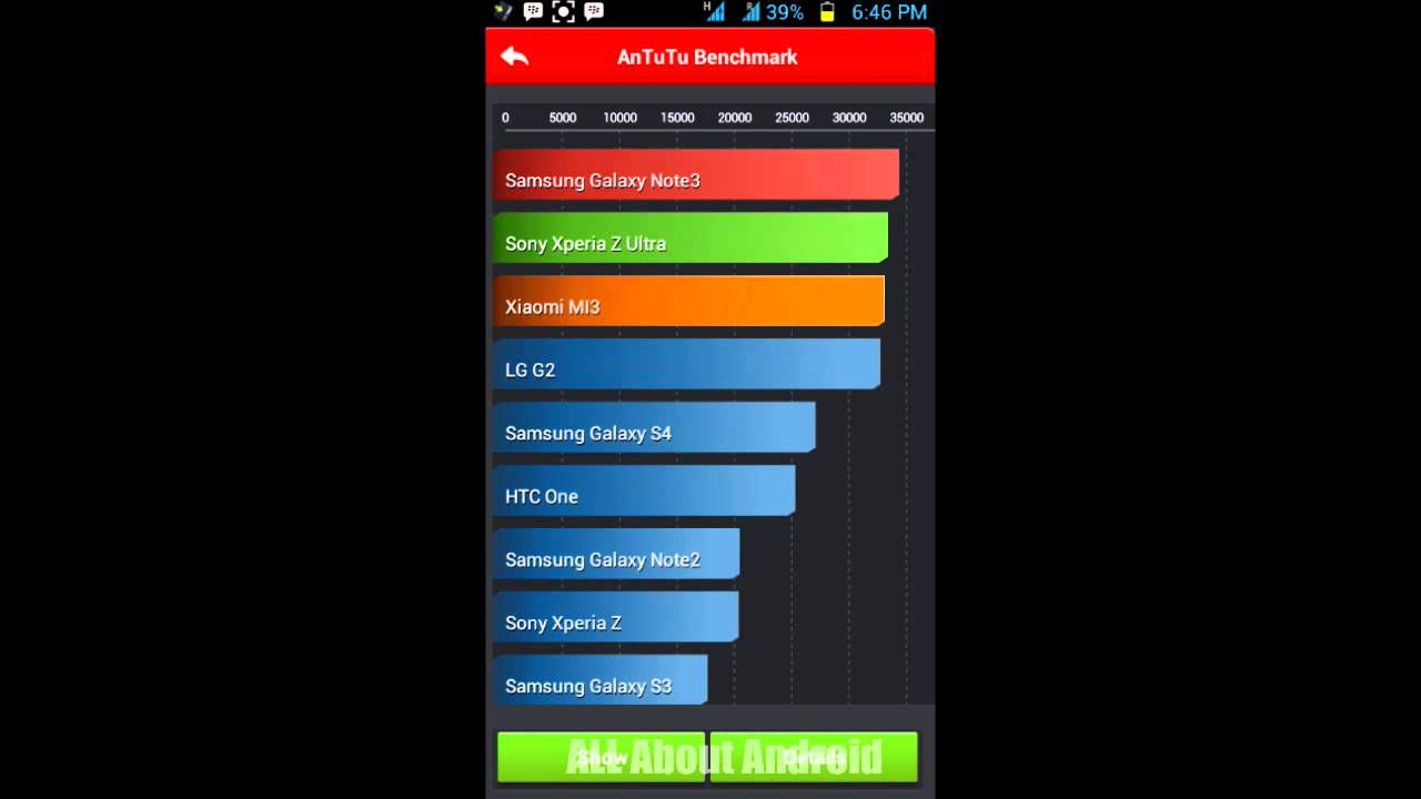 Xperia antutu. Бенчмарк. ANTUTU Benchmark HTC U Play.