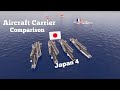 Aircraft Carrier Fleet Strength by Country (2020) Military Power Comparison 3D