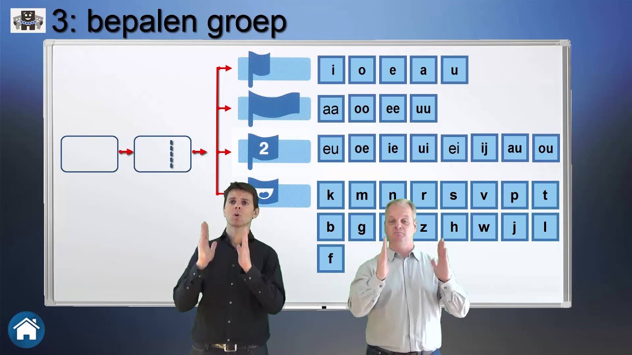 betekenis pictogrammen