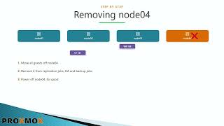 11.12 Removing a Node | Proxmox VE Full Course