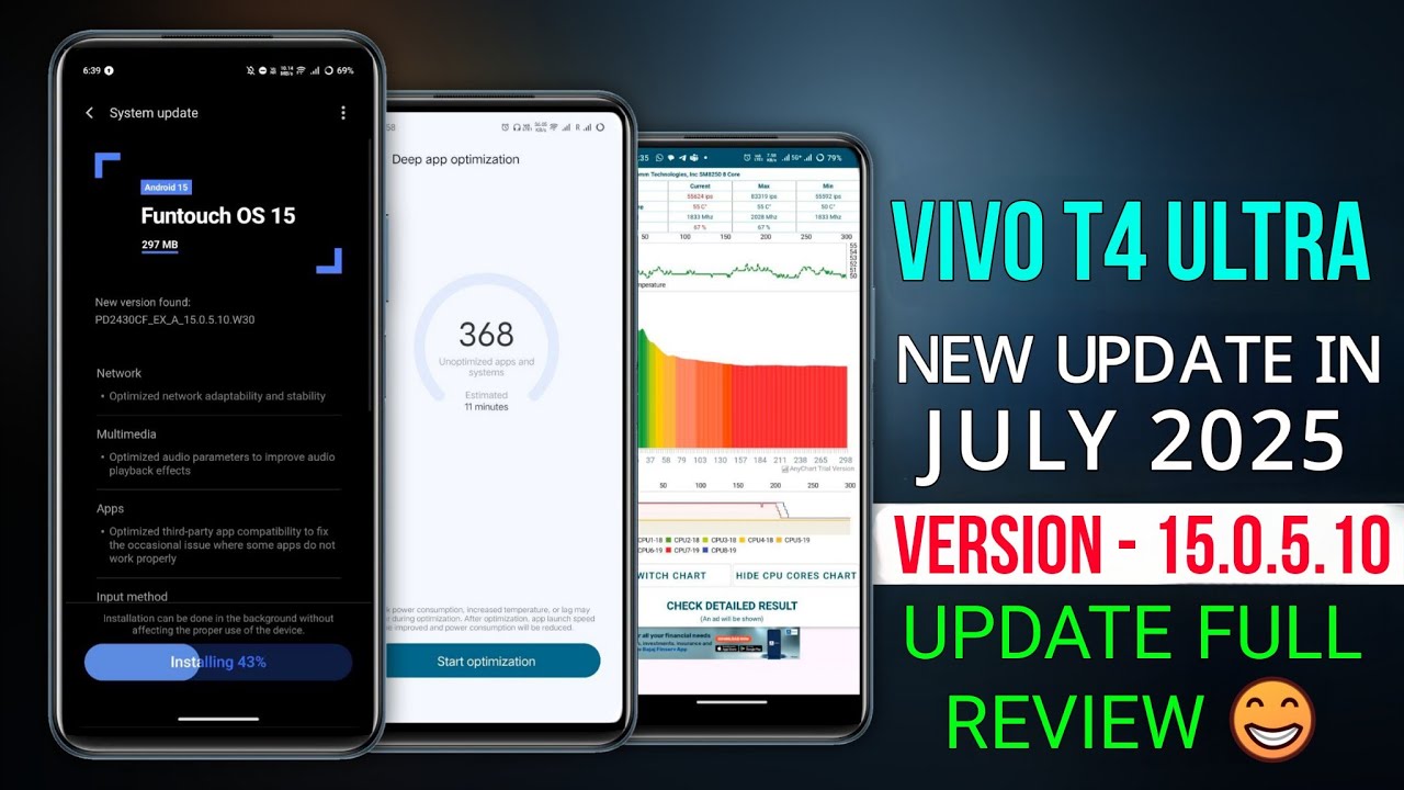 Vivo T4 Ultra New Update in June 2025 | Vivo T4 Ultra New Features | Vivo T4 Ultra 15.0.5.10 Update