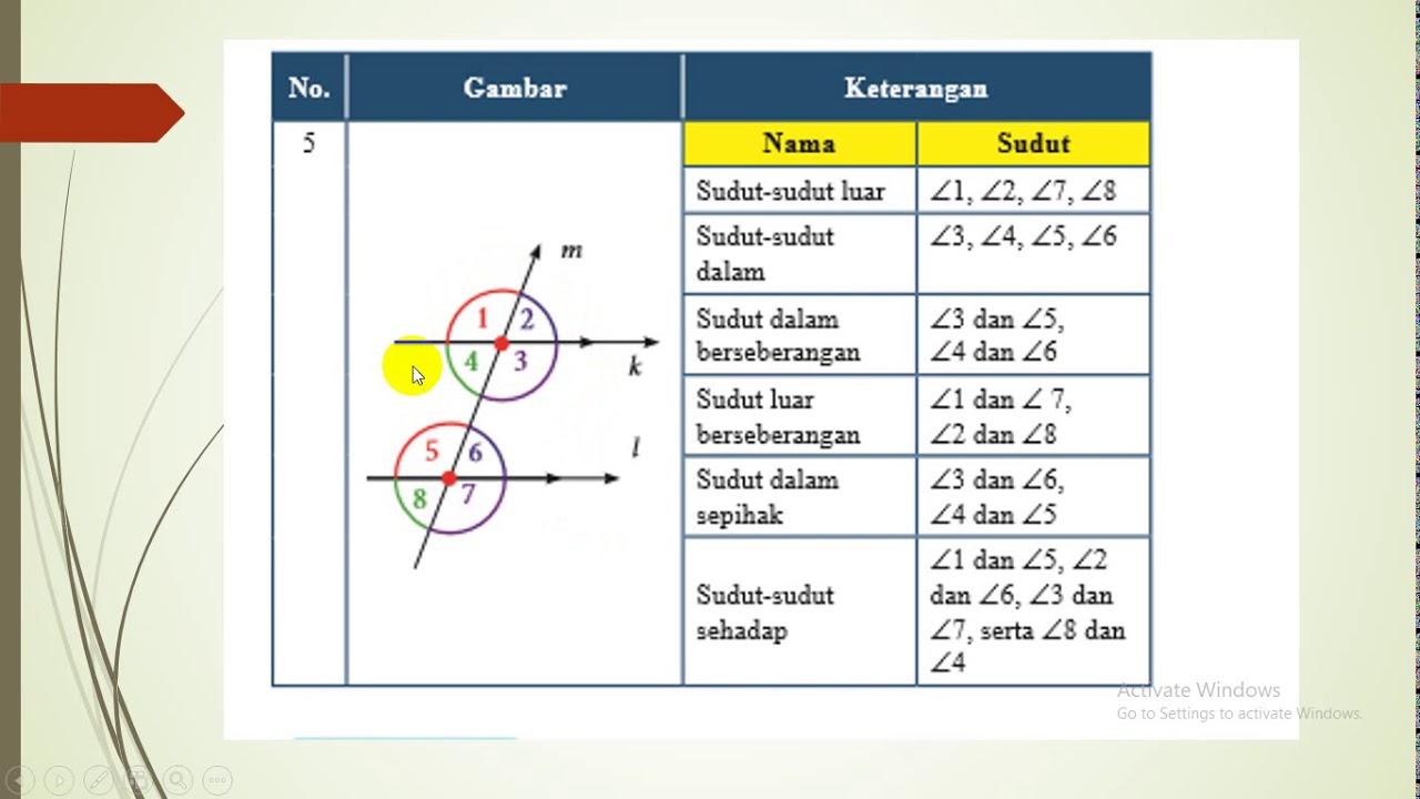 Dibawah ini yang tidak termasuk hubungan antara dua garis adalah