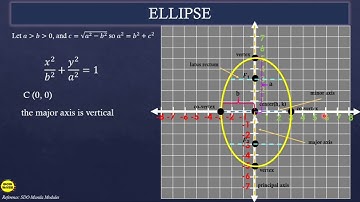 PRE CALCULUS...ELLIPSE .:AN INTRODUCTION