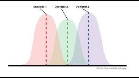 Gauge R&R II ANOVA Method in Excel L 15