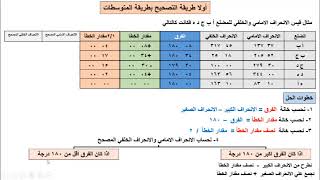 تصحيح الانحراف الامامي والخلفي بطريقة المتوسطات وتركيب البوصلة المنشورية وطرق الرفع بها