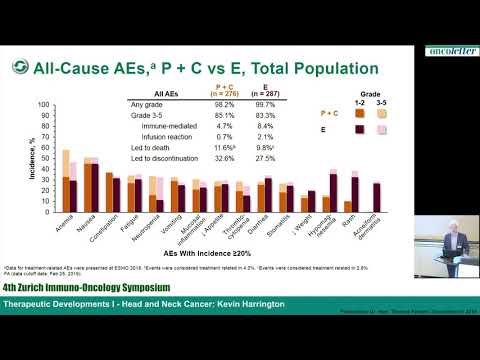 Video: STAT3 Antisens Oligonukleotid AZD9150 Pri Podskupini Bolnikov Z Močno Predhodno Zdravljenim Limfomom: Rezultati Preskusa Faze 1b